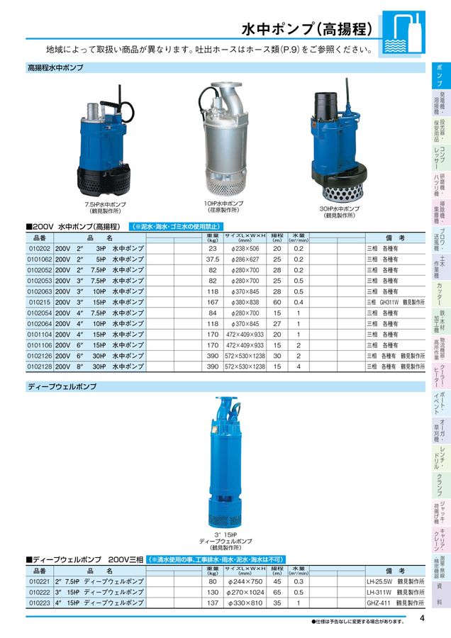 NSP 　BLUEFIN 7'6\" 95L ほぼ新品同様 水中サンドポンプ NKZ3-B4(60Hz) 水中サンドポンプ 鶴見製作所