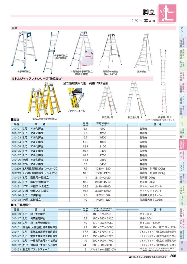 NISSHO_Vol29レンタルカタログ